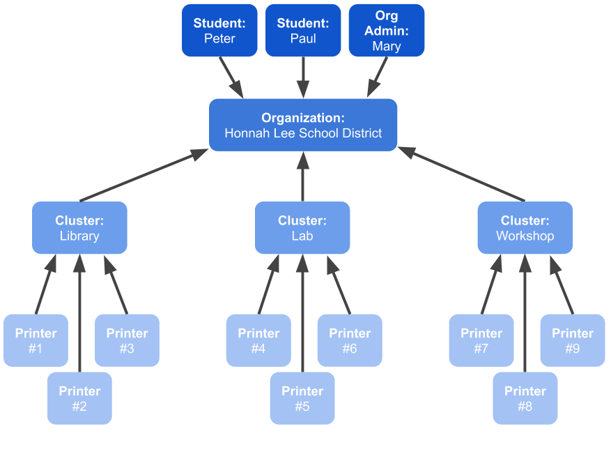 Cluster infographic 011420