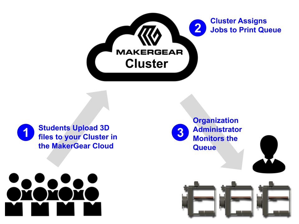 Makergear cloud graphic 011420